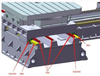 JMSKFHSZCXB CNC الآلة الممل والطحن الأفقي